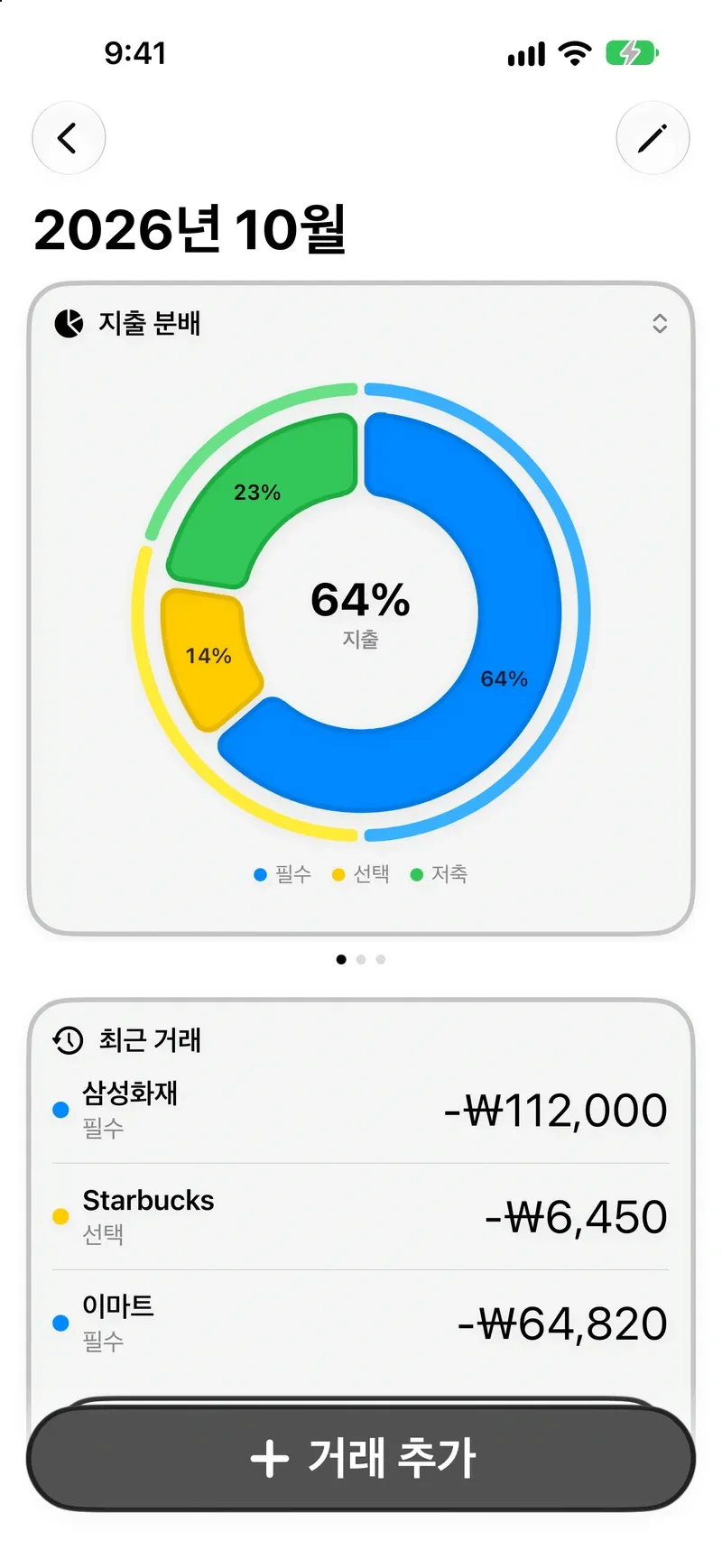 이번 달 예산을 세 가지 카테고리로 나눈 iPhone의 Trente 대시보드
